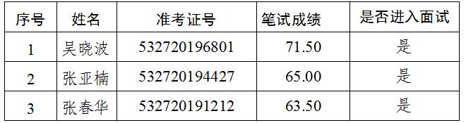 财务审计职位（职位代码：A011002）.jpg