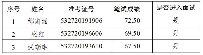 财务审计职位（职位代码：A011003）.jpg