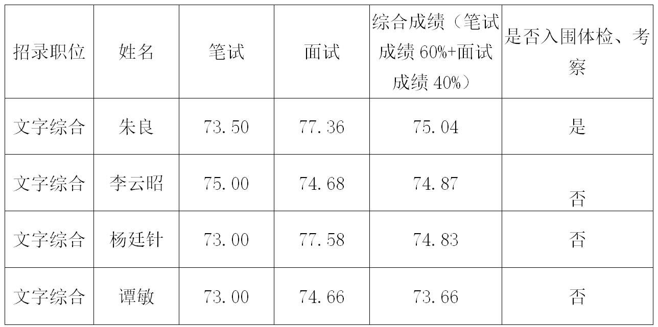 湖南省人民对外友好协会办公室考察名单.png