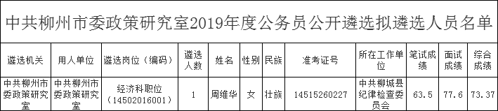 中共柳州市委政策研究室2019年度公务员公开遴选拟遴选人员名单.png