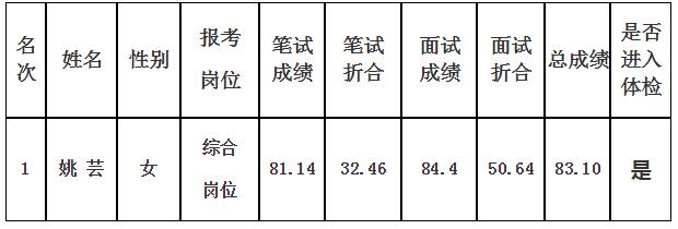 德阳市委政法委2019年公开遴选公务员进入体检人员名单.jpg