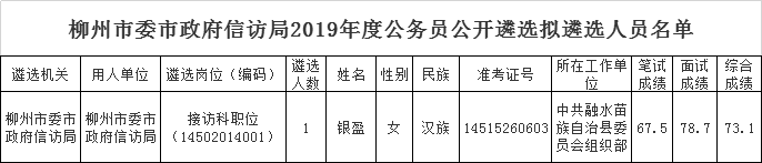 柳州市委市政府信访局2019年度公务员公开遴选拟遴选人员名单.png