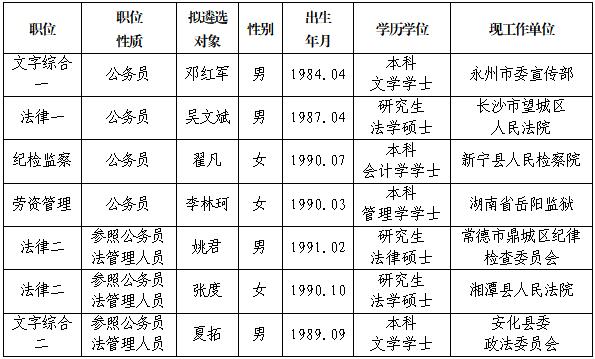 湖南省司法厅拟选调名单.jpg