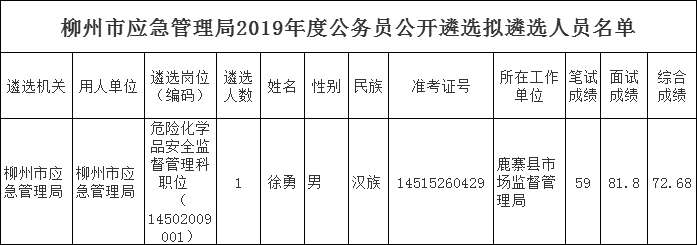 柳州市应急管理局2019年度公务员公开遴选拟遴选人员名单.png