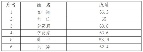中共双牌县委办公室公开遴选机关工作人员面试入围名单.jpg