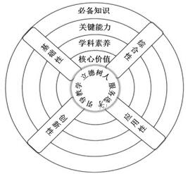 中国高考评价体系.jpg