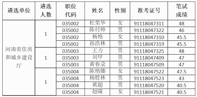 河南省住房和城乡建设厅.png