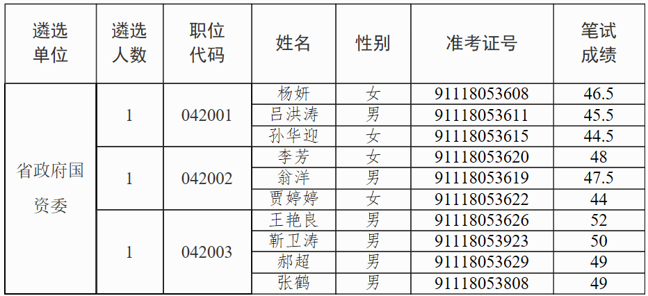 省政府国资委.png