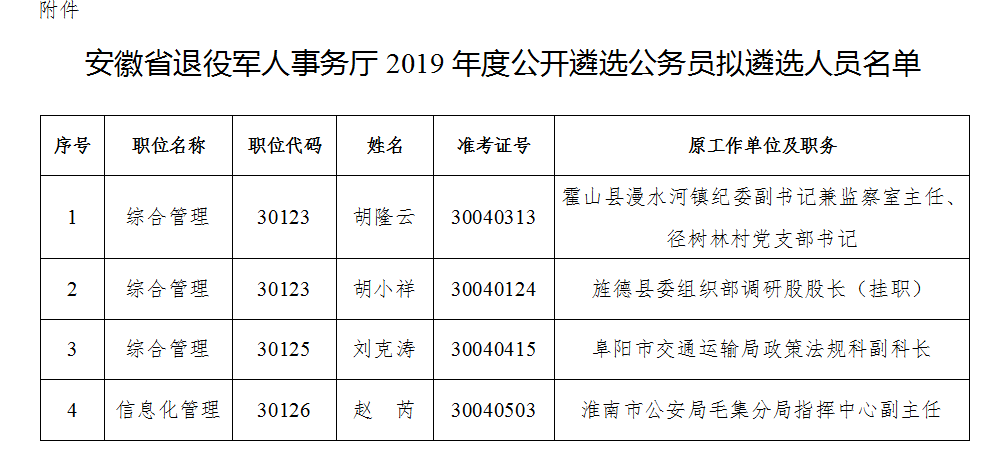 安徽省退役军人事务厅2019年度公开遴选公务员拟遴选人员名单.png