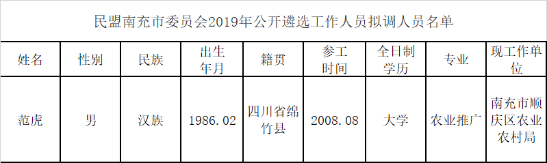 民盟南充市委员会2019年公开遴选工作人员拟调人员名单.png