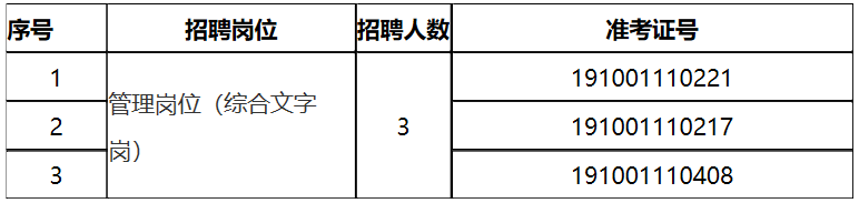 2019年马鞍山市政府发展研究中心面向全省公开选调工作人员体检人选名单.png