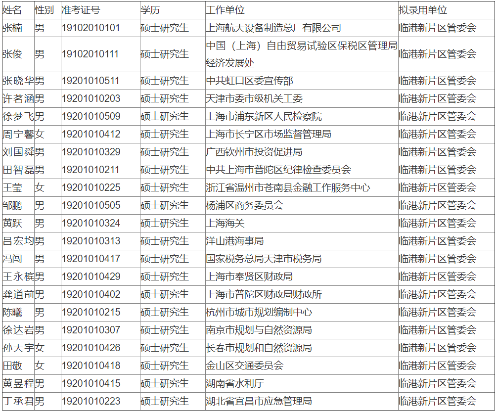 上海自贸拟录名单.png