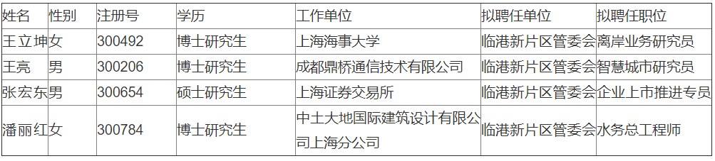 上海自贸区聘任制拟录用名单.png
