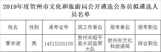 贺州市文旅局公开遴选公务员拟遴选人员名单.png