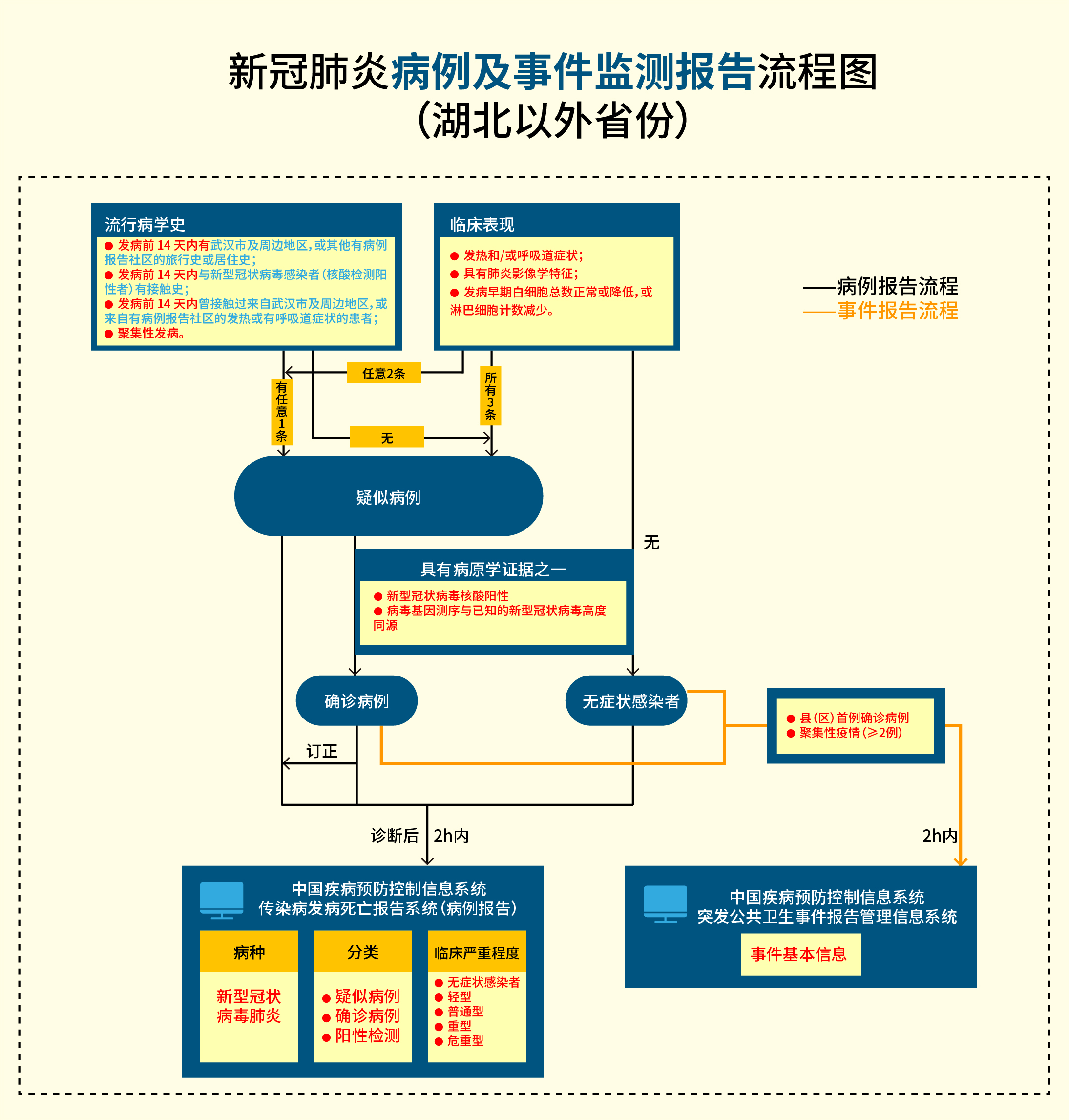 新型冠状病毒肺炎防控方案.jpg