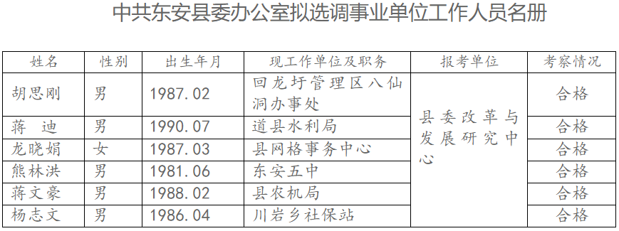中共东安县委办公室拟选调事业单位工作人员名册.png