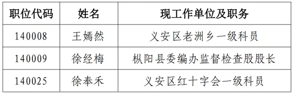 铜陵市直拟遴选名单.png