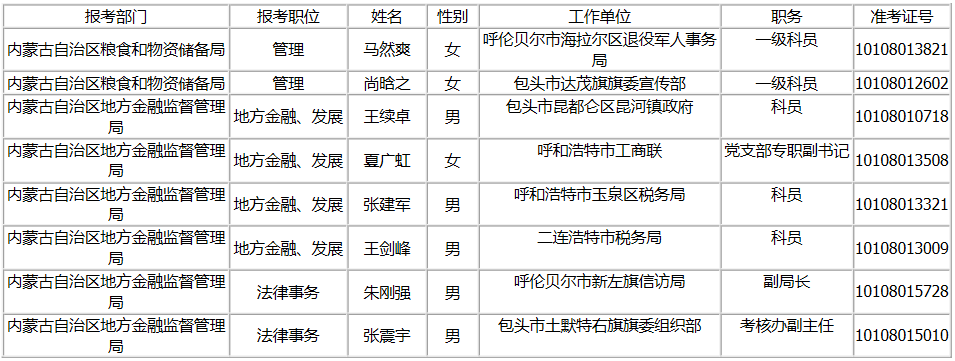 内蒙古区直机关拟遴选公示.png