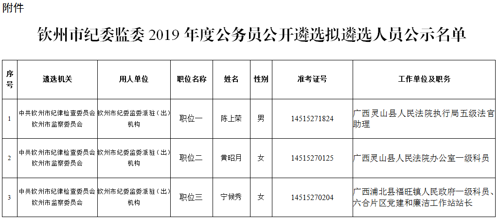 钦州市纪委监委2019年度公务员公开遴选拟遴选人员公示名单.png