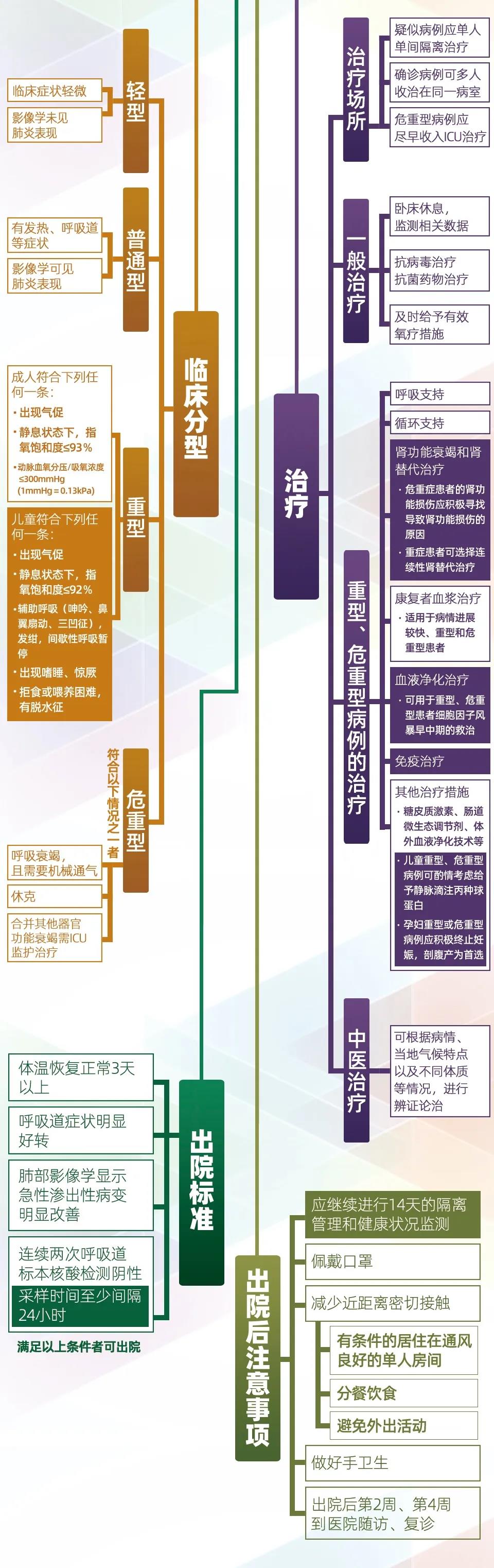 第七版诊疗方案2.jpg