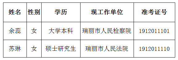 德宏州拟遴选名单.png