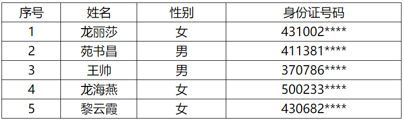 南山区人民法院拟录用人员公示名单.png