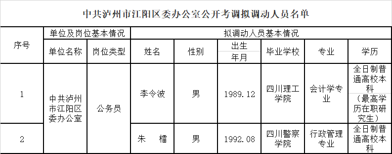 江阳区委拟选调名单.png