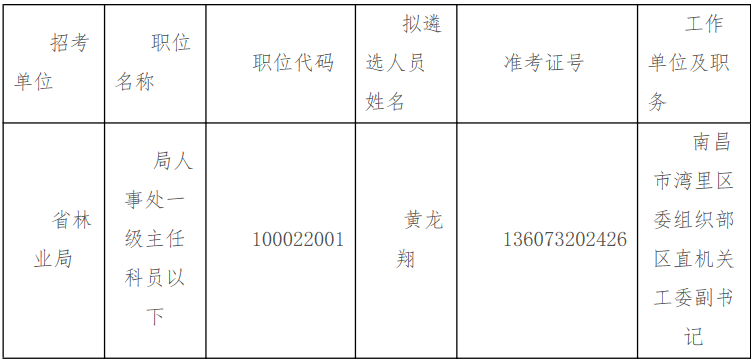 江西省林业局拟录用名单.png