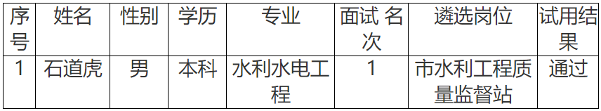 2019年面向基层公开遴选公务员遴选人选的公示.png