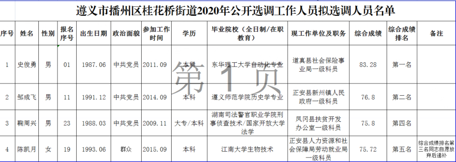 遵义市播州区桂花桥街道公开选调工作人员拟选调人员名单.png