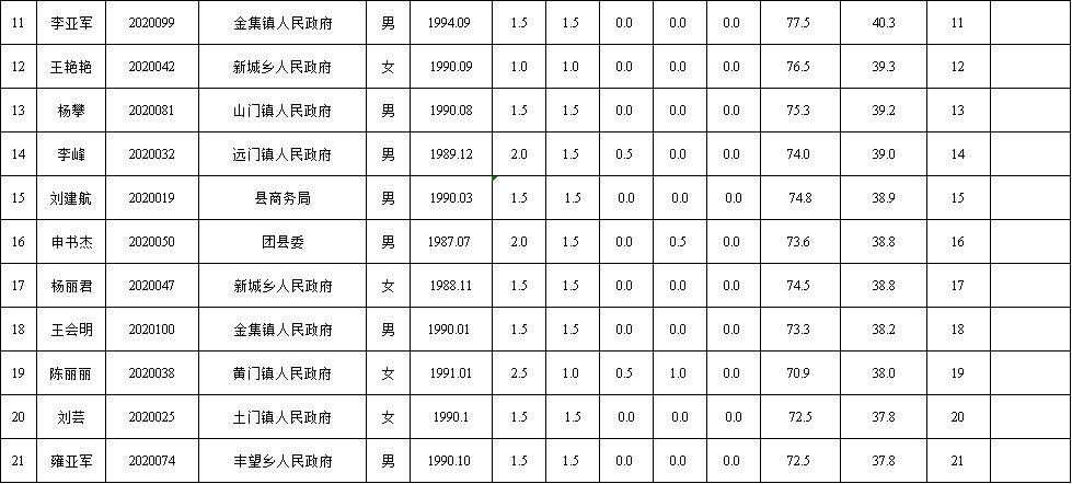 2.中共清水县委组织部所属事业单位公开遴选工作人员进入面试人员名单2.jpg