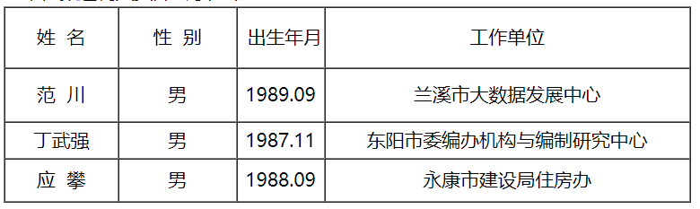 金华市改革和促进中心拟选调名单.png