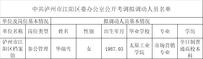 中共泸州市江阳区委办公室公开考调拟调动人员名单.png