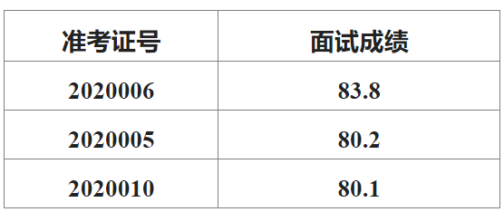 仪陇县民族宗教事务中心面试成绩.png