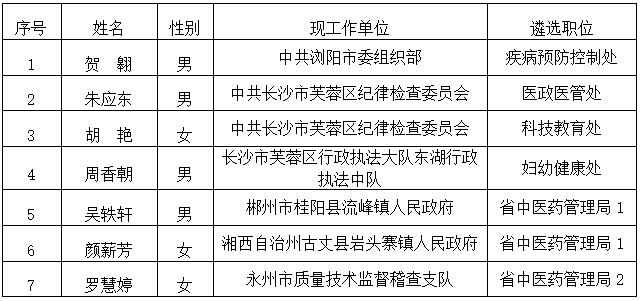 湖南省卫生健康委拟遴选名单.jpg