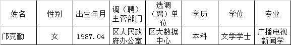 涪城区补检名单.png