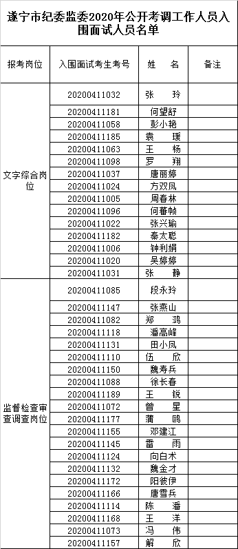 遂宁市纪委入围面试名单.png