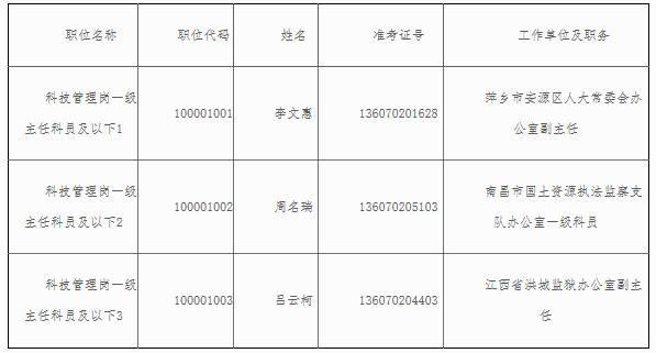 江西省科学技术厅拟遴选人员名单.jpg