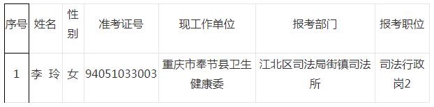 重庆市江北区公开遴选公务员拟遴选人员名单.jpg