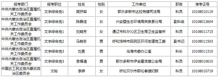 内蒙古自治区直属机关2019年公开遴选公务员公示（六）.jpg