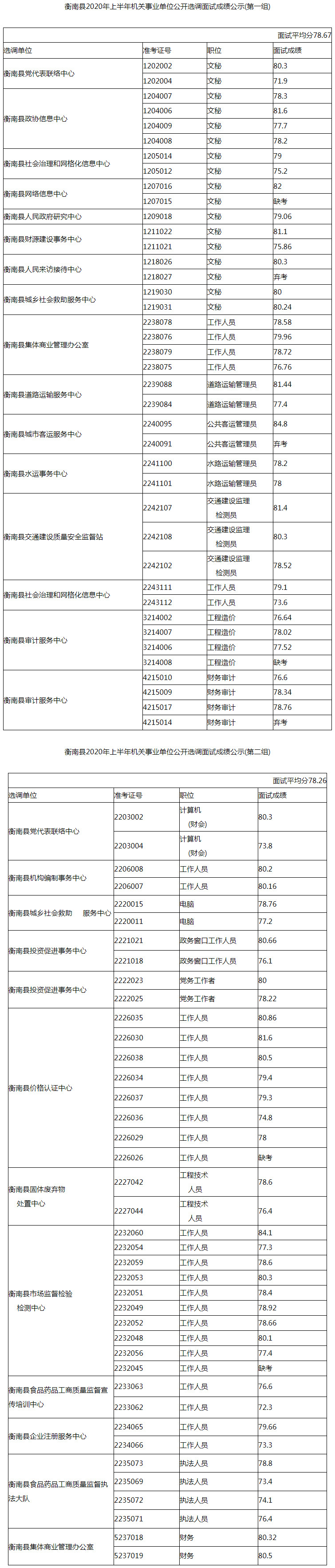 衡南县面试成绩.jpg