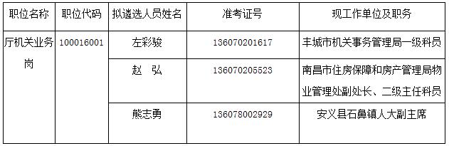 江西省住房和城乡建设厅拟遴选名单.jpg