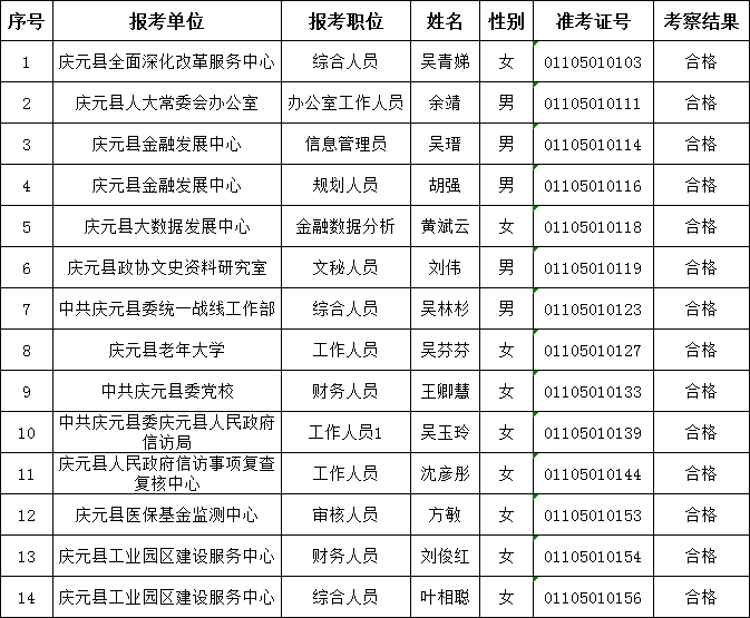 庆元县拟选调名单.png