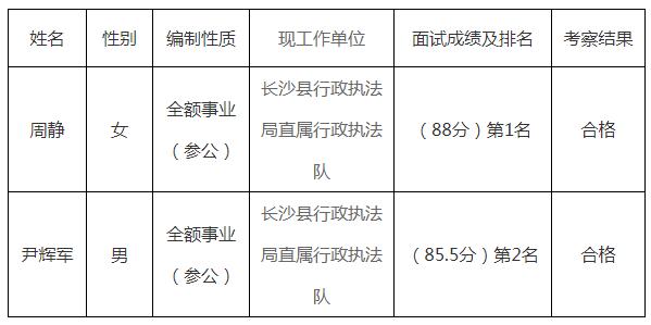 长沙县统计局所属参公事业单位拟选调名单.jpg