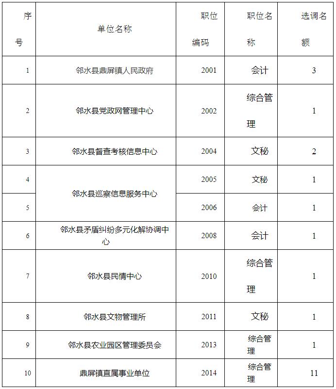 报名人数达不到开考比例取消的职位.jpg