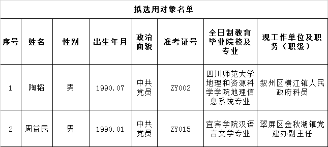 拟选用对象名单.png