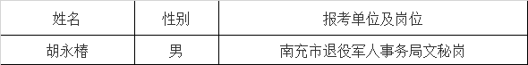 南充市退役军人事务局拟选调名单.png