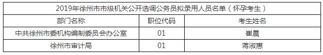 2019年徐州市市级机关公开选调公务员拟录用人员公示.jpg