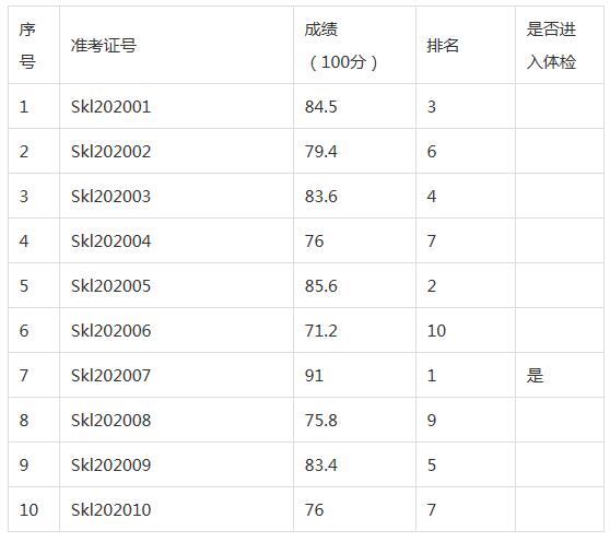 江门市社会科学联合会体检对象名单.jpg