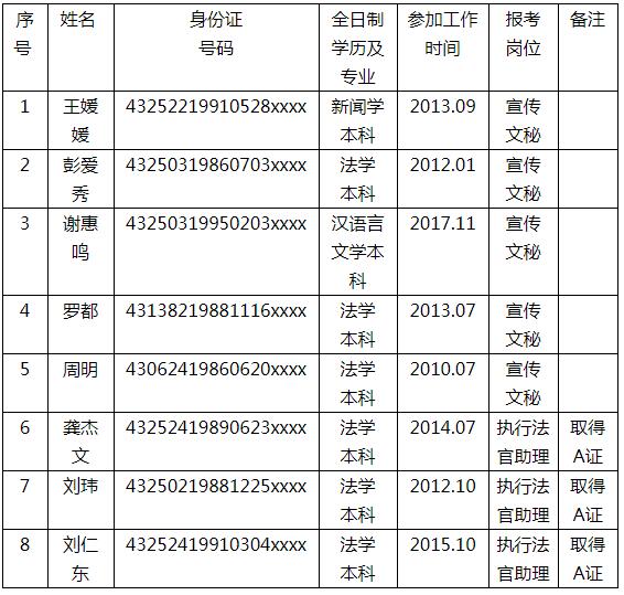 通过报名资格审查人员名册.jpg